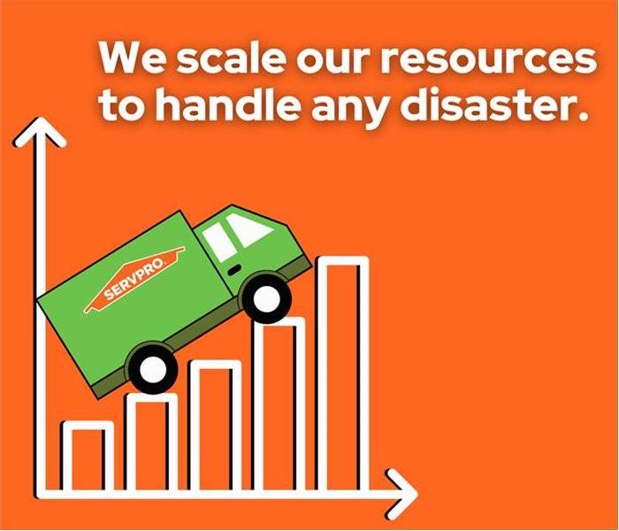 a green truck graphic climbing up a scale graph with the words "we scale our resources"